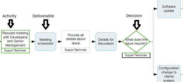 How A Process Library Can Solve Business Efficiency Problems - Ultra HD Minimal Pattern - 4K